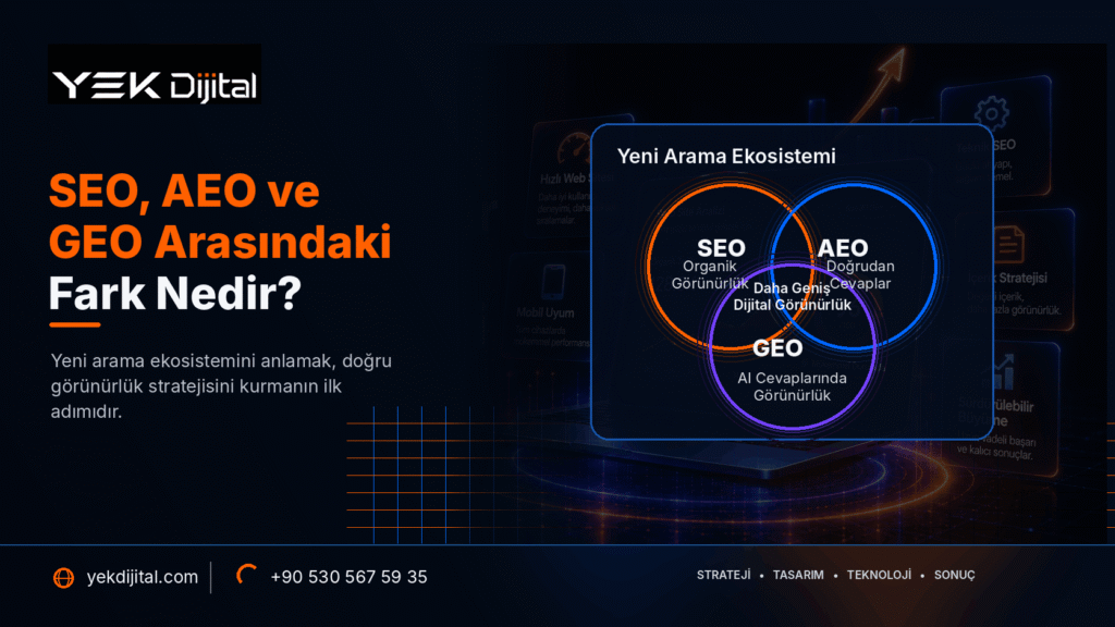 Yapay Zeka Aramalarında Görünürlük